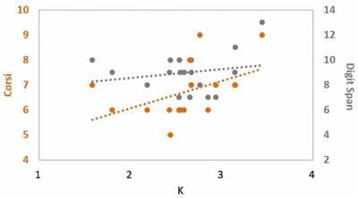 Individual Differences and State-Dependent Responses in Transcranial Direct Current Stimulation